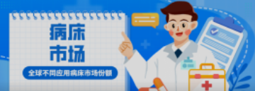 必看！全球不同应用病床市场份额！医院竟然不是占比最高？